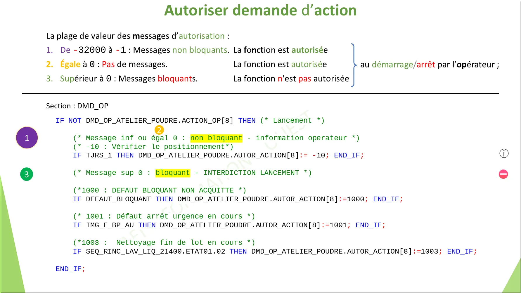 Autoriser demande d’action